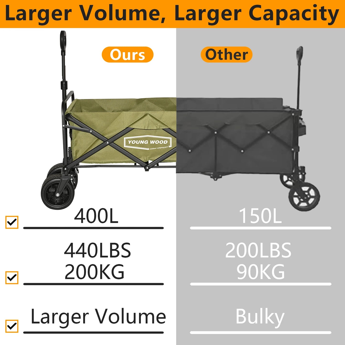 Green Camping Cart Outdoor Practical Convenient Spacious Stable Lightweight Foldable Compact in Size Suitable for Family Gatheri