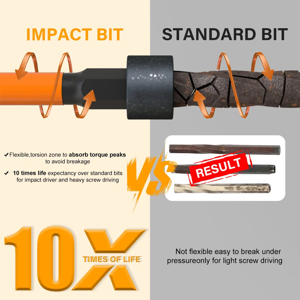 Impact Torx Bit Set-3/6 Inch (T7-T40) & Impact Hex Head Allen Wrench Drill Bit Set-2/4 Inch (H1.5-H8) With CNC Machined Tips,