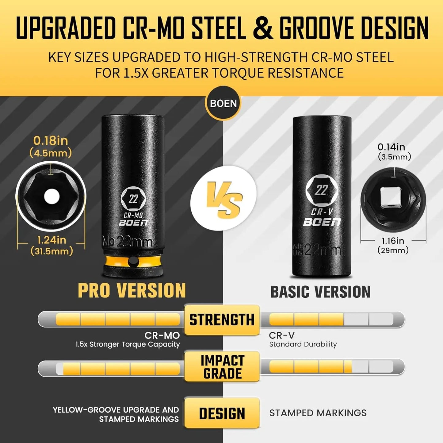 BOEN Pro 1/2 Drive Metric Deep Impact Socket Set 21-Piece CR-MO & CR-V Steel - Jimmys Supplies