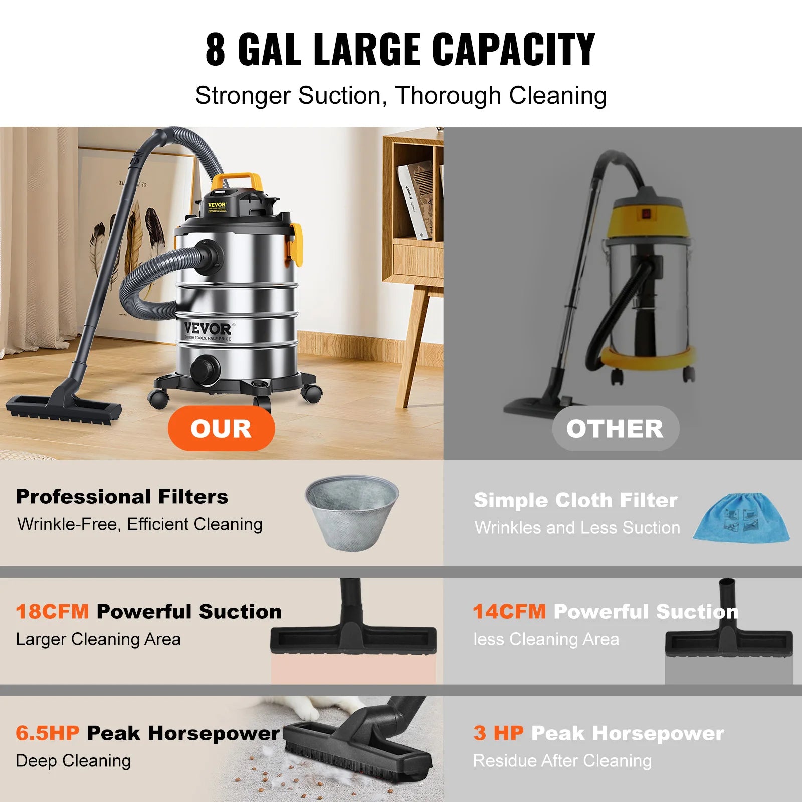 VEVOR Stainless Steel Wet Dry Shop Vacuum Powerful Suction - Jimmys Supplies