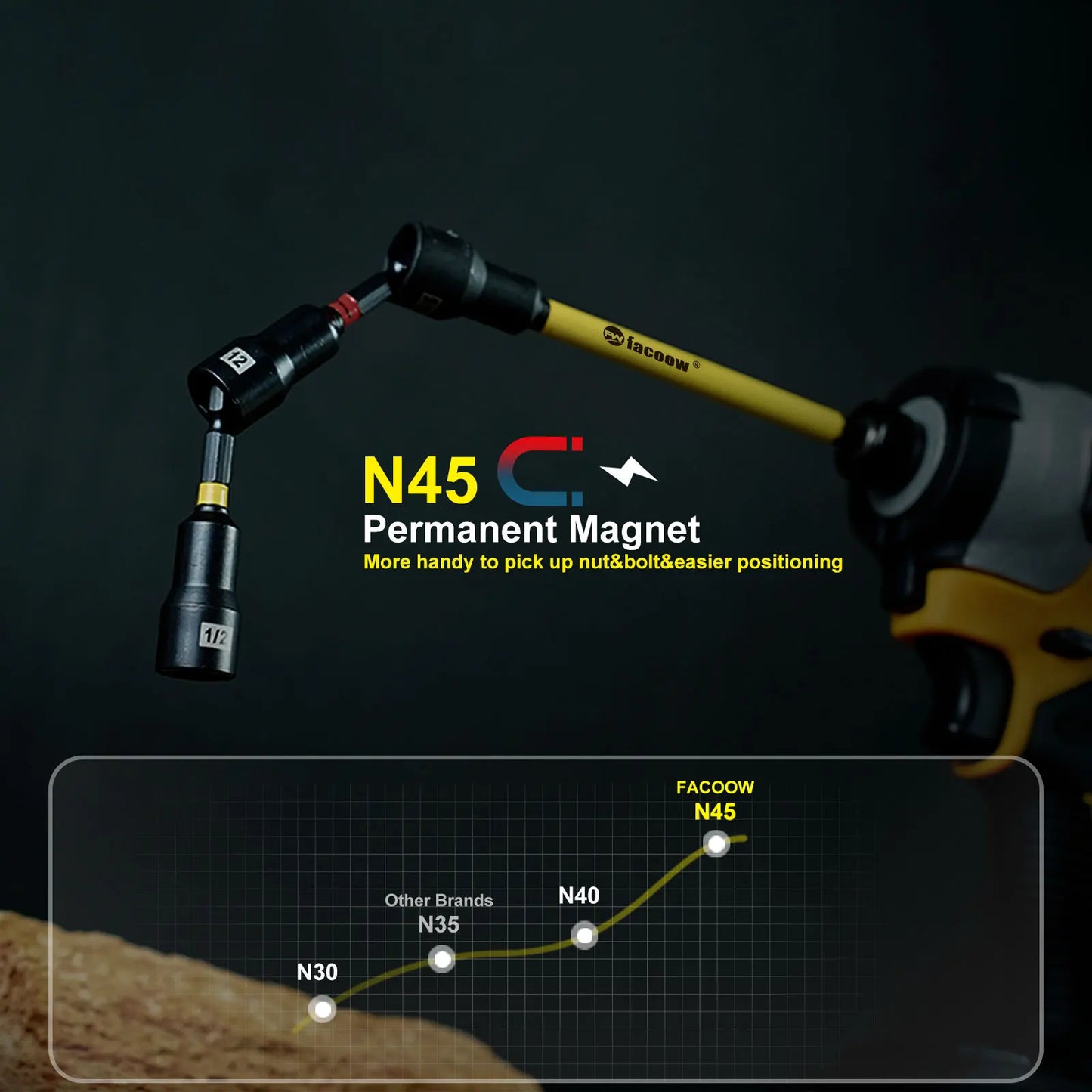 Magnetic Nut Driver Set for Impact Drill, 19 Pcs with Metric & SAE Including PH1 & PH2, 6 Inch Extra Long Nut Driver Set with St
