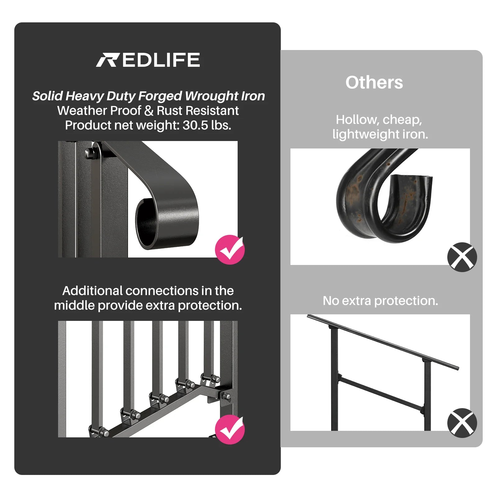 REDLIFE Handrails for Outdoor Steps Fit 2-4 Steps Outdoor Stair Railing，Wrought Iron Handrail for Concrete Steps & Wooden Stairs - Jimmys Supplies
